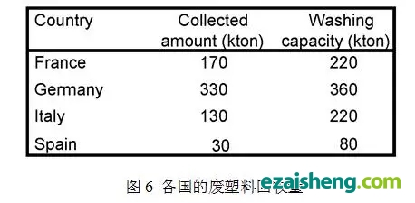 「欧洲万吨」欧洲废塑料出口监管政策(下)