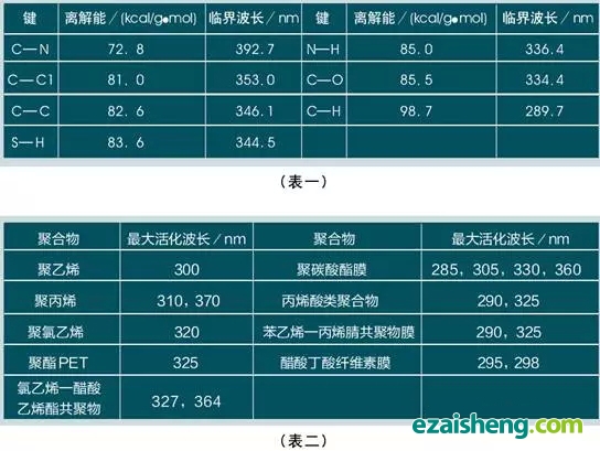化学键断开的临界波长.webp