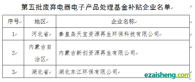 第五批名单