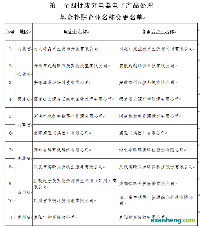 变更名单