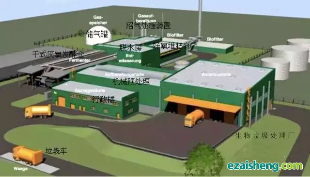 建筑垃圾处理设备_垃圾处理厂收入