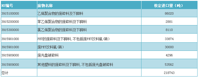 各种类废塑料批文情况