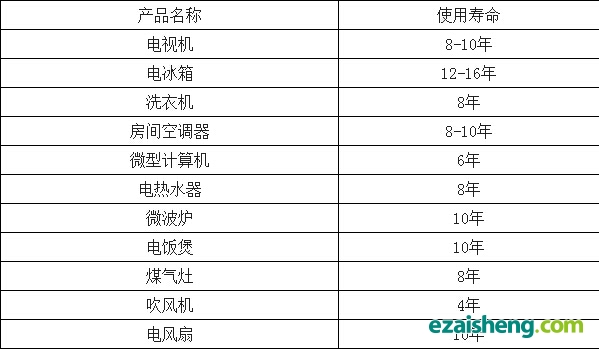 家用电器使用寿命