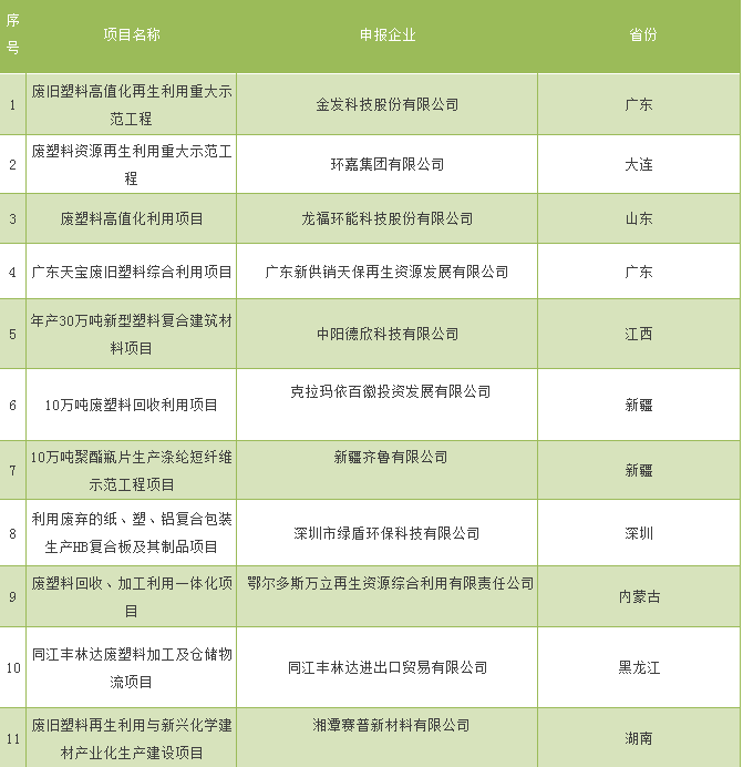 名单