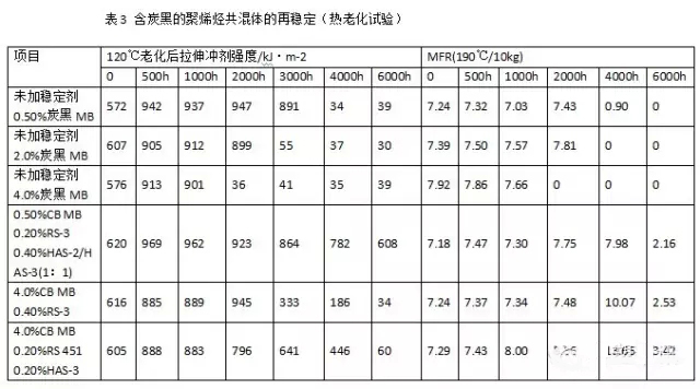 点击打开原图 表3.webp