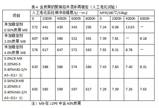 点击打开原图 表4.webp