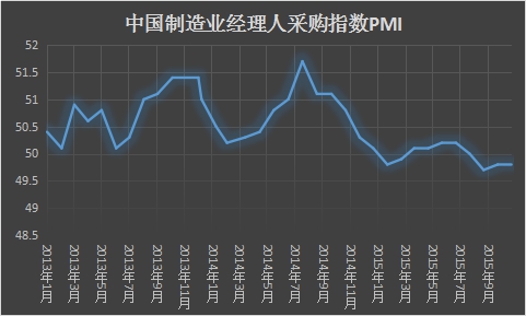 中国gdp的增长但是不高兴_IMF 中国经济增长前景不乐观应加快改革(3)