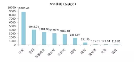 四川人平均身高_世界各国人平均收入(2)