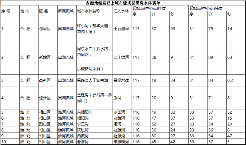 點擊打開原圖