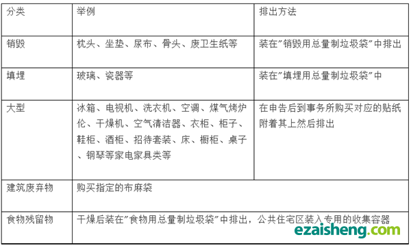 「垃圾都要」【住在韩国】垃圾回收的正确方式应该是怎样的?