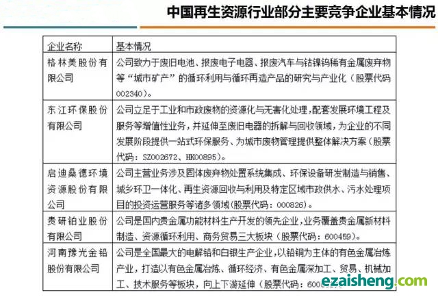 「再生资源亿元」2016年中国再生资源行业研究分析报告