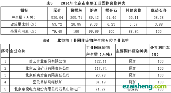 「万吨污泥」构建京津冀固体废物协同处置和循环利用产业体系对策研究 (二)