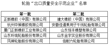 「企业质量」10家轮胎企业获进出口“绿色通道”资格