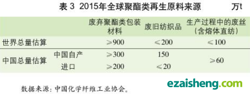 「短纤维涤纶」我国再生有色涤纶短纤维的发展现状及趋势分析