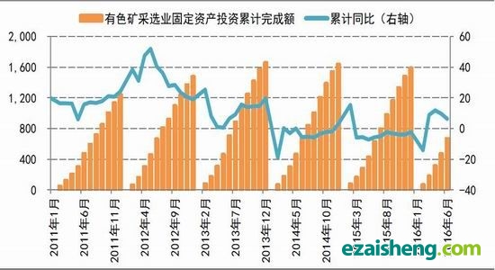 「国信研发部」国信期货：有色市场分化 铜铝偏弱锌强
