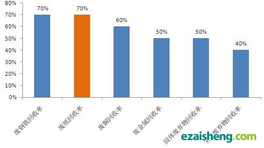 世界各国gdp排名_人均gdp划分标准(3)