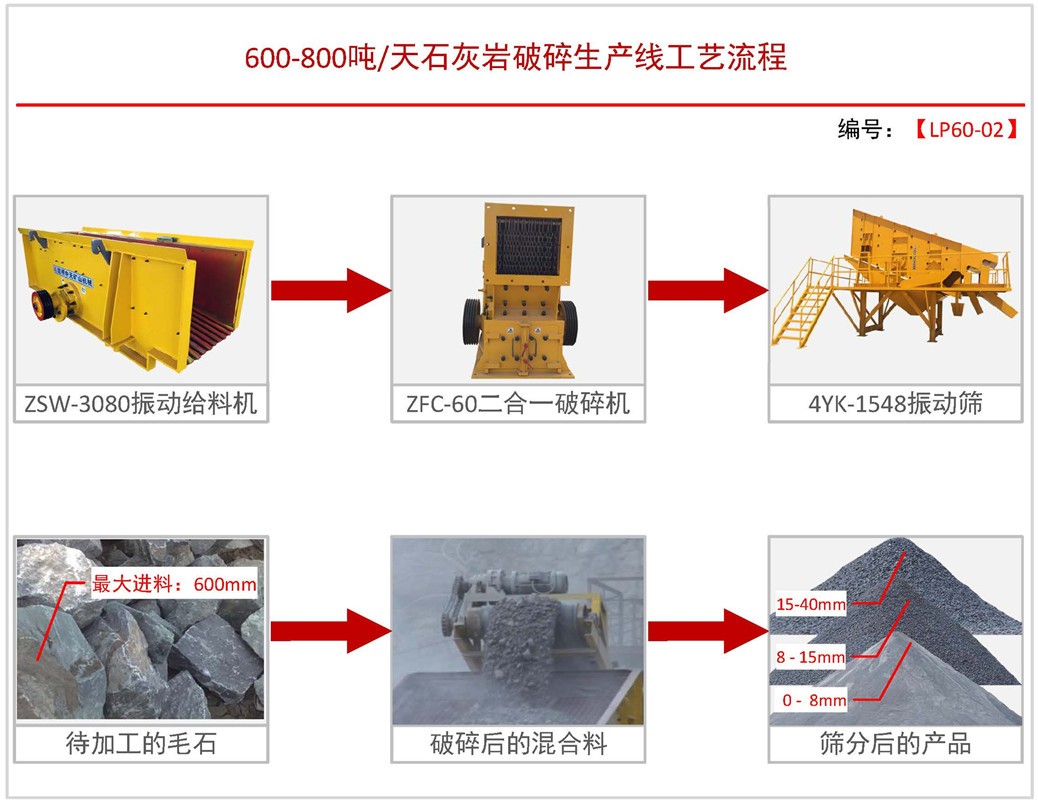 供应日产600-800吨砂石料生产线设备破碎机制砂机配置方案