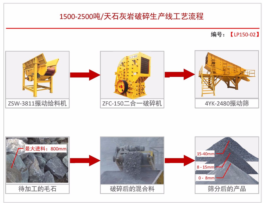 供应日产3500吨二合一石灰石生产线设备破碎机制砂机等石料破碎机设备