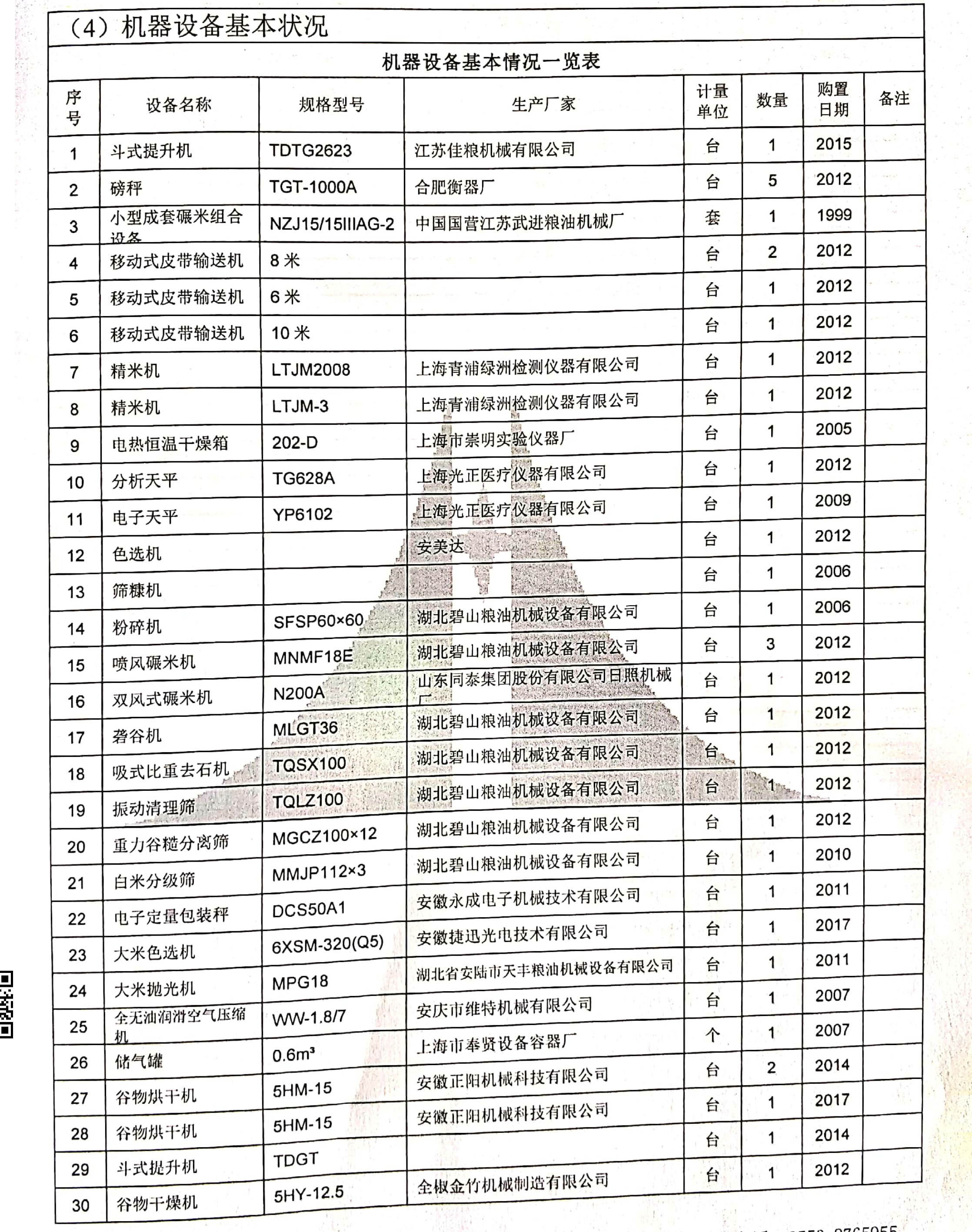 芜湖湾沚周桥和平粮食加工厂机器设备及附属物拍卖