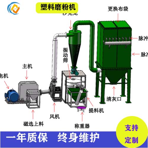 供应商标纸磨粉机批发价格 PVC塑料磨粉机规格可选